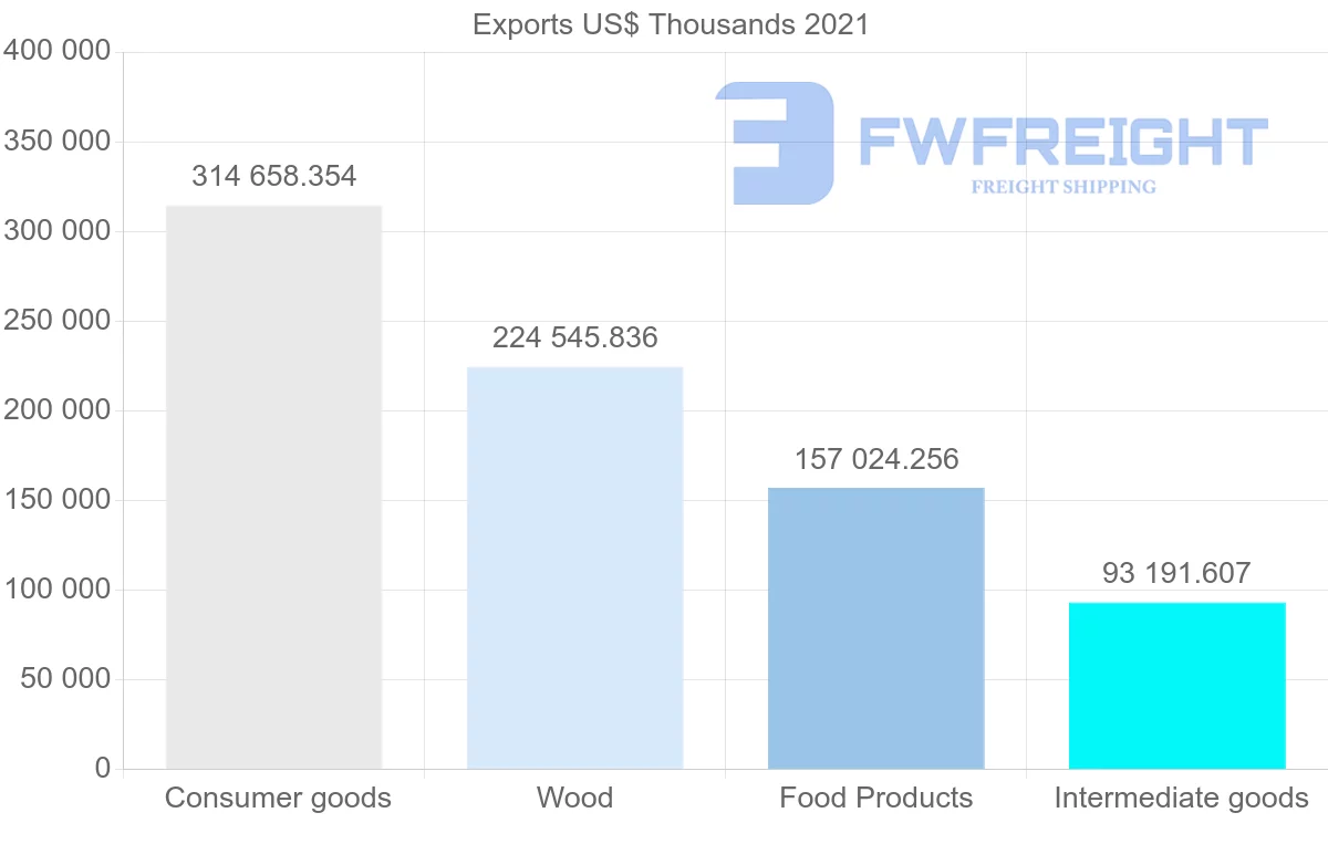 Shipping company from Romania to Japan