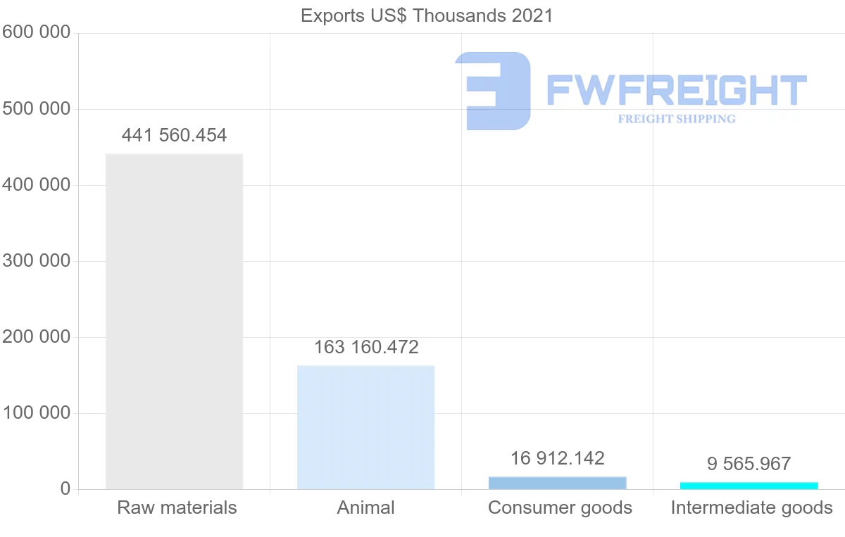 Shipping company from Romania to Jordan
