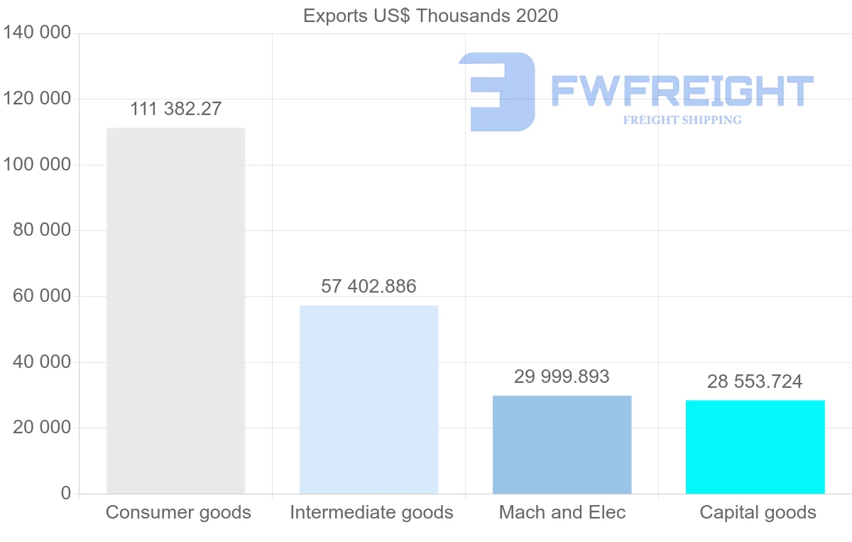 Shipping company from Romania to Lithuania