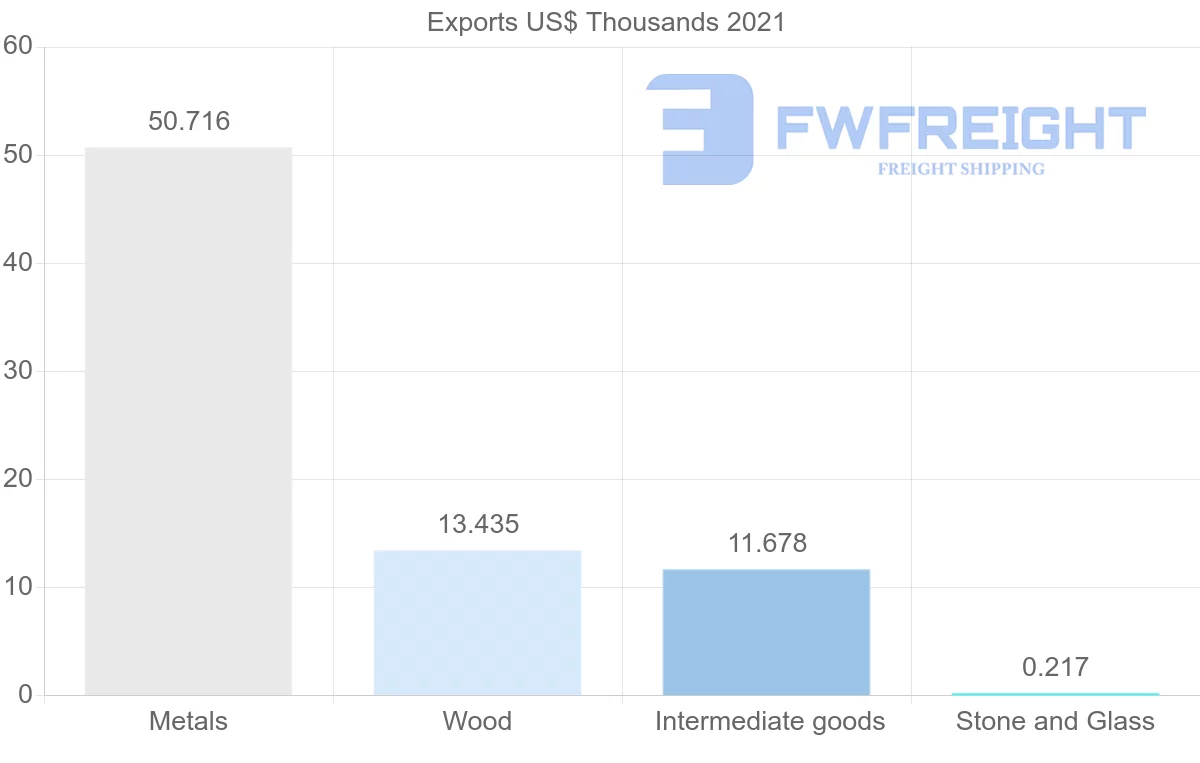 Shipping company from Romania to Malawi