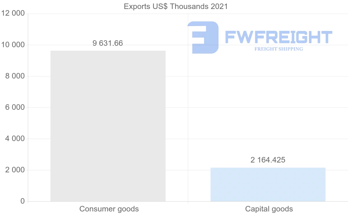 Shipping company from Romania to Malta