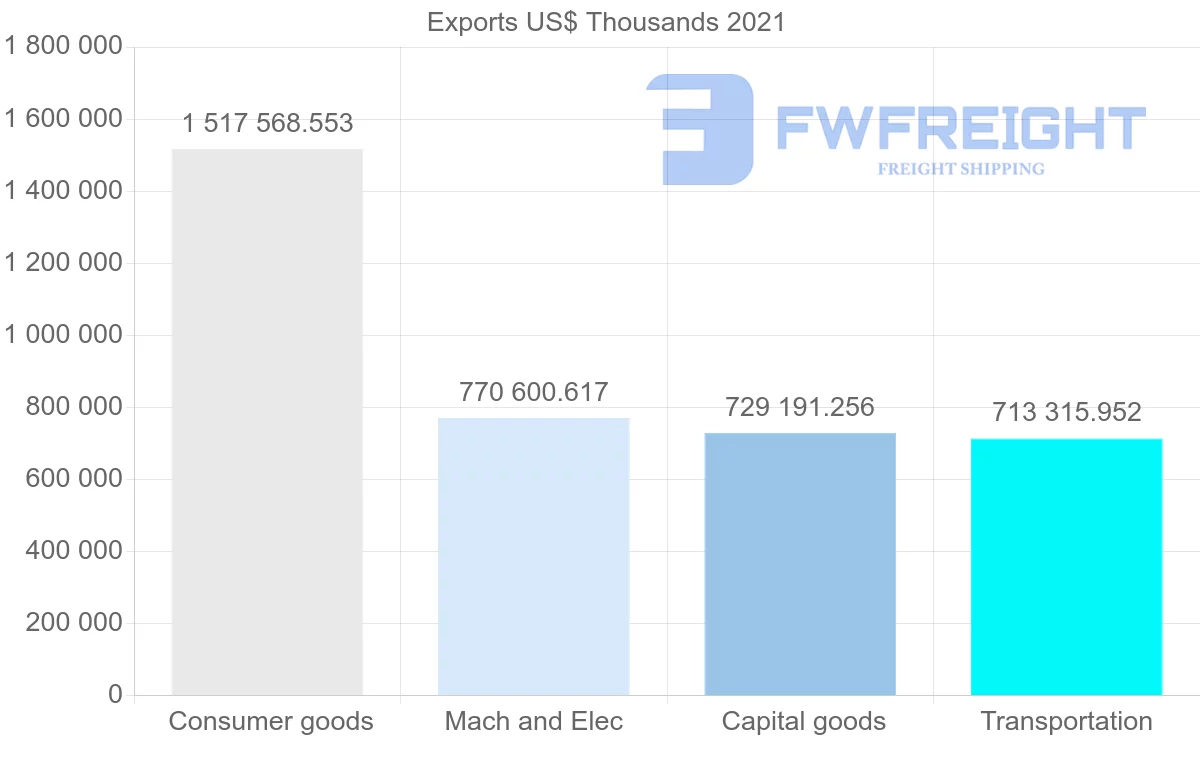 Shipping company from Romania to Netherlands