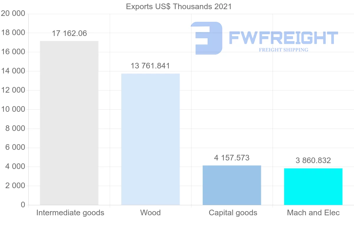 Shipping company from Romania to Pakistan