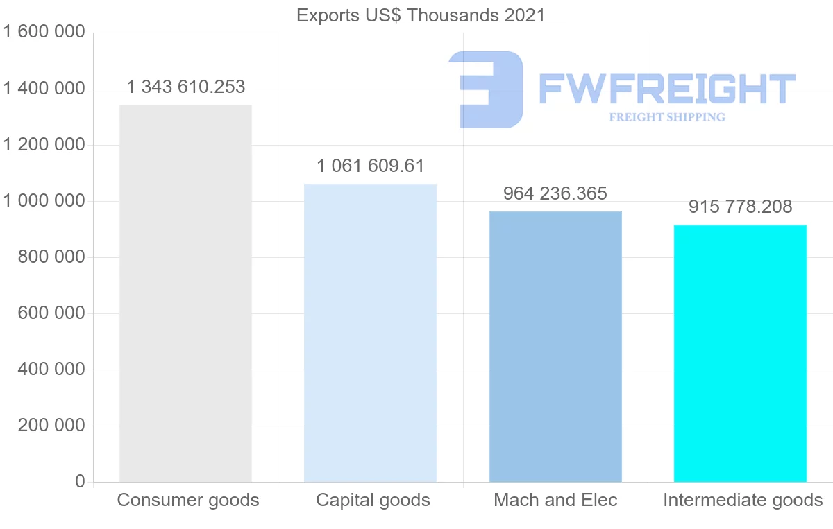Shipping company from Romania to Poland