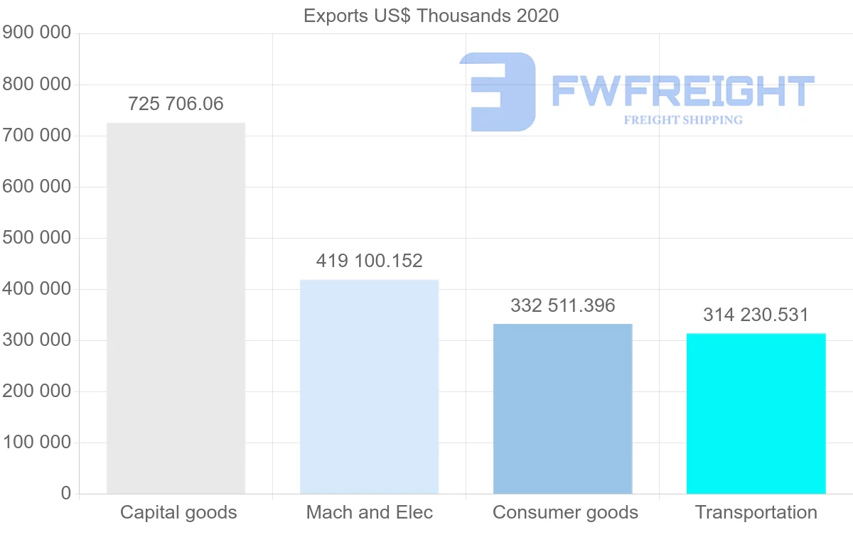 Shipping company from Romania to Russia