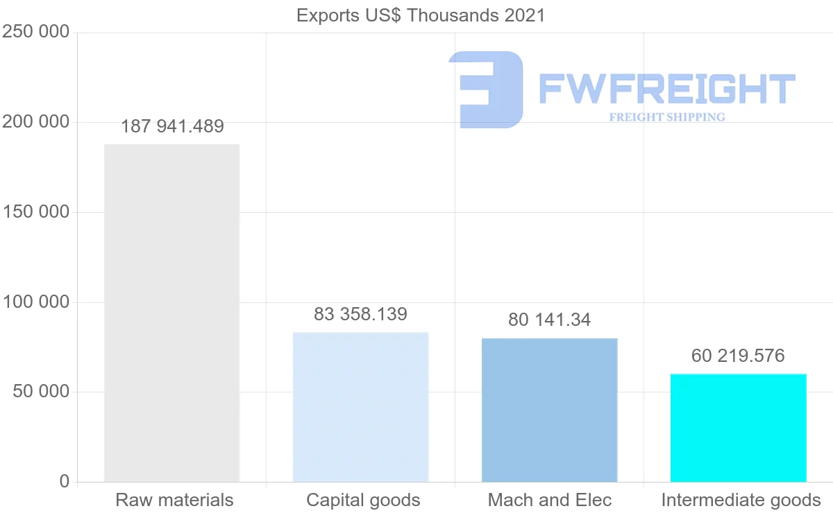 Shipping company from Romania to Saudi Arabia