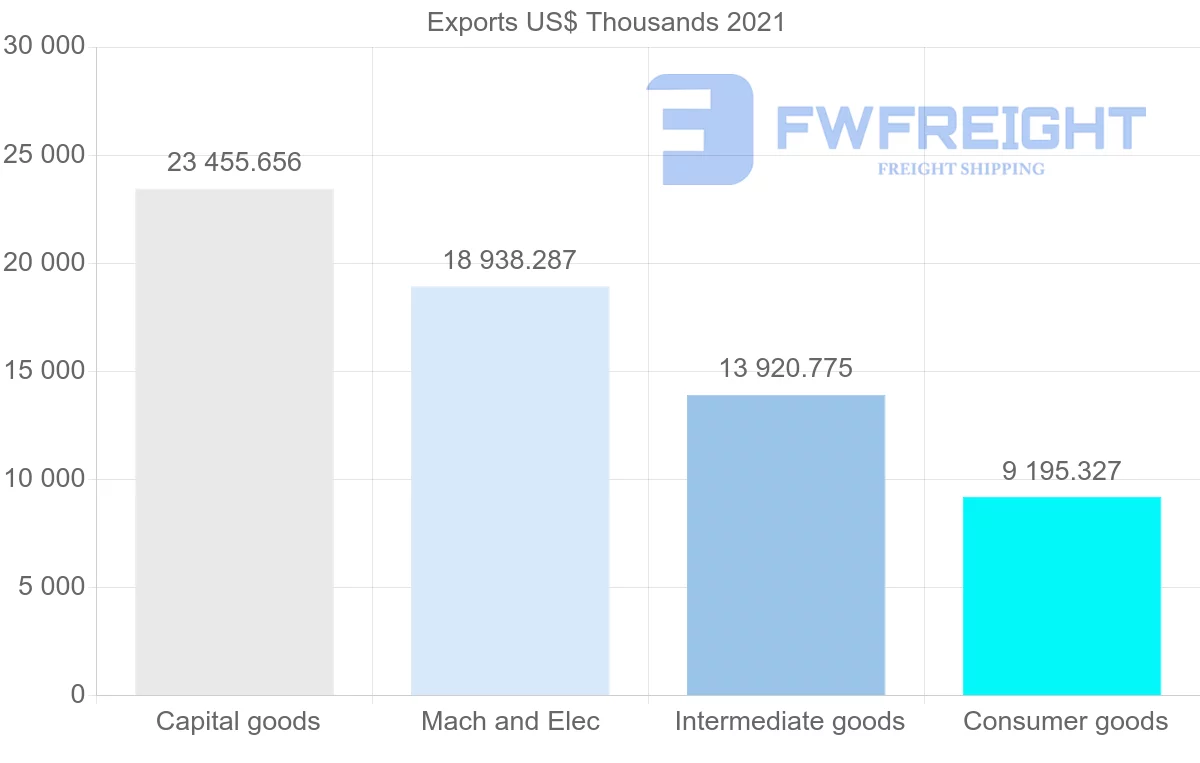 Shipping company from Romania to Singapore