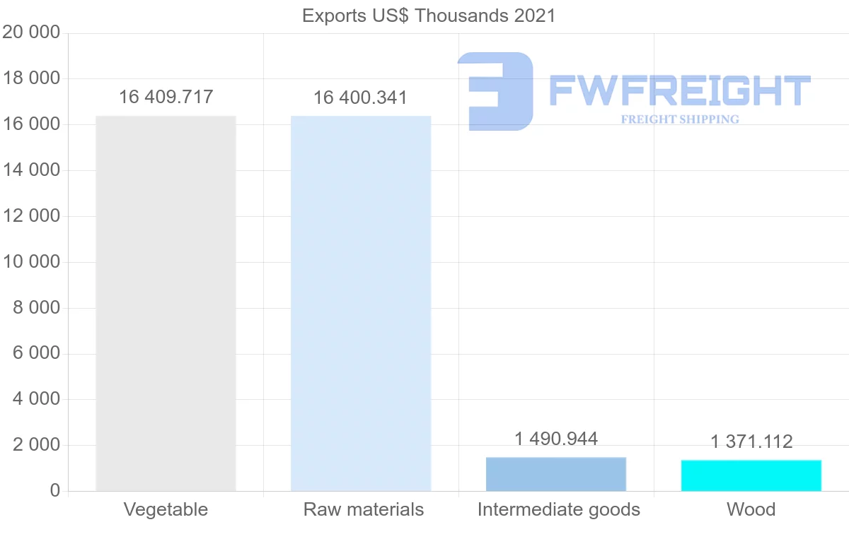 Shipping company from Romania to Syria