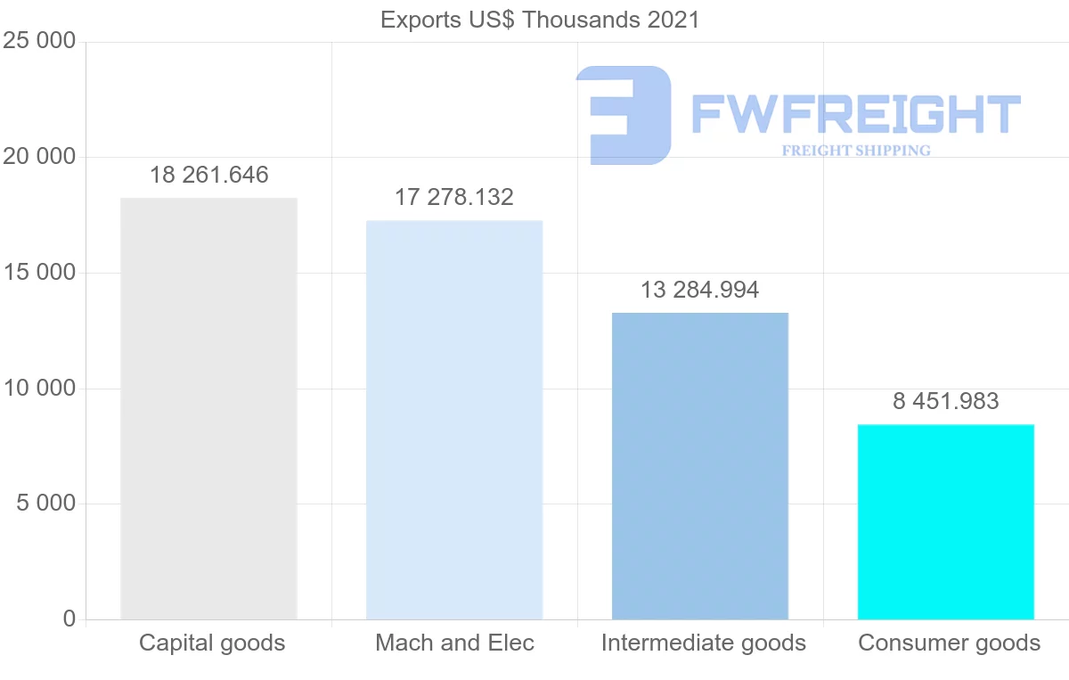 Shipping company from Romania to Thailand
