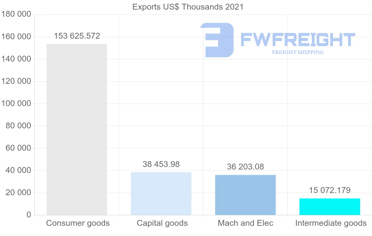 Shipping company from Romania to Tunisia