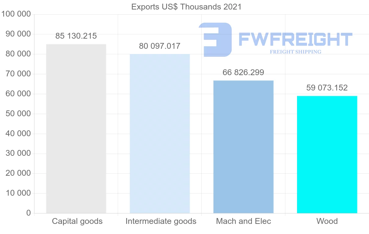 Shipping company from Romania to United Arab Emirates
