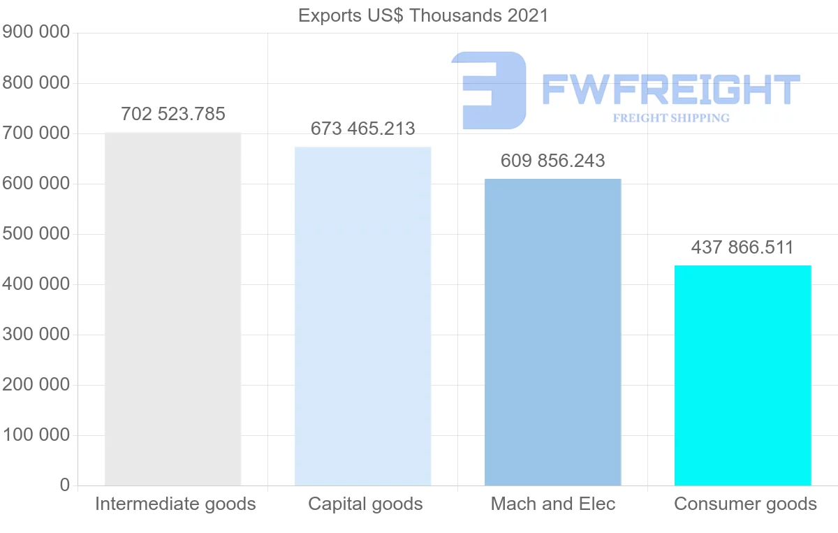 Shipping company from Romania to United States