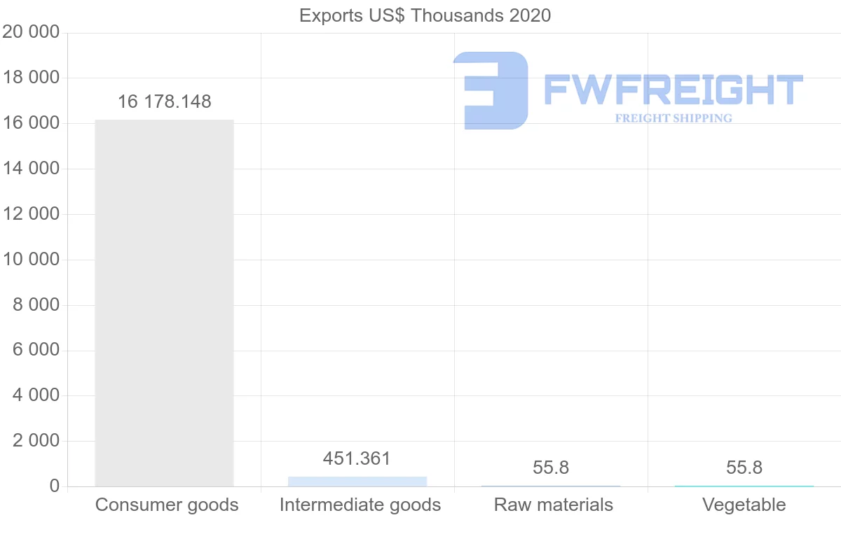 Shipping company from Romania to Uzbekistan