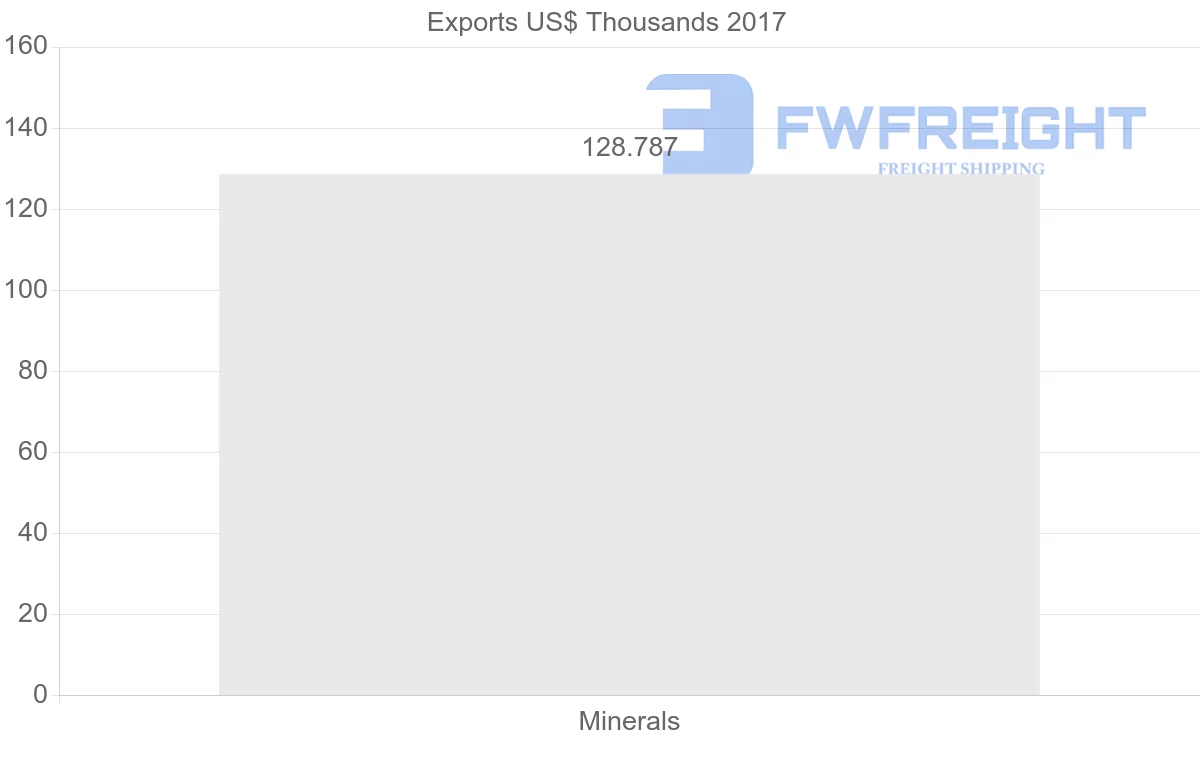 Shipping company from Russia to Cyprus