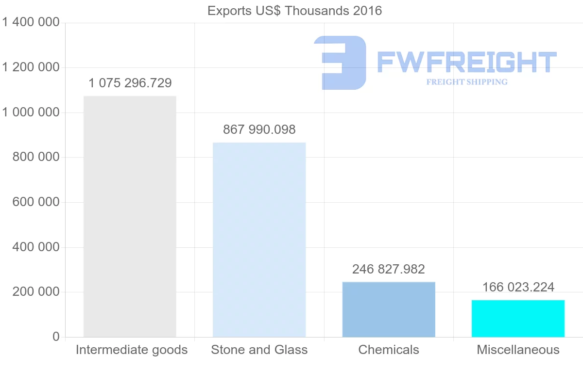 Shipping company from Russia to Hong Kong