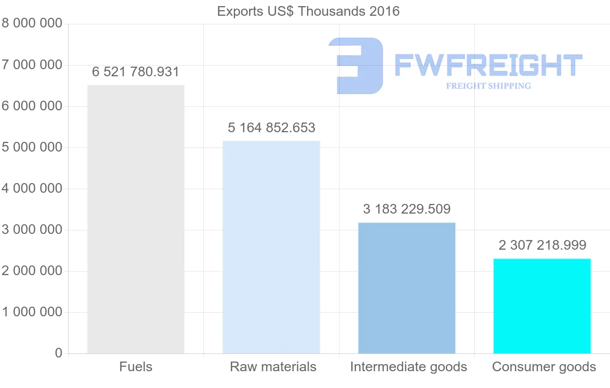 Shipping company from Russia to Japan