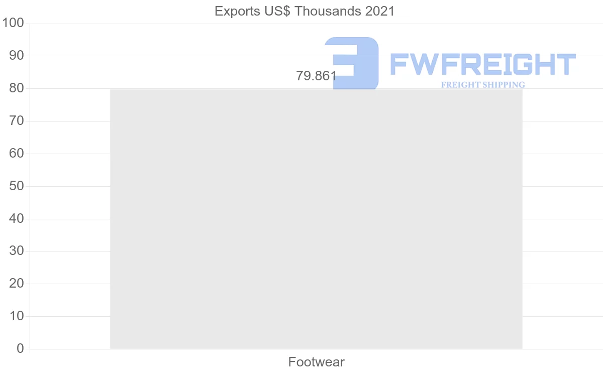 Shipping company from Russia to Kuwait