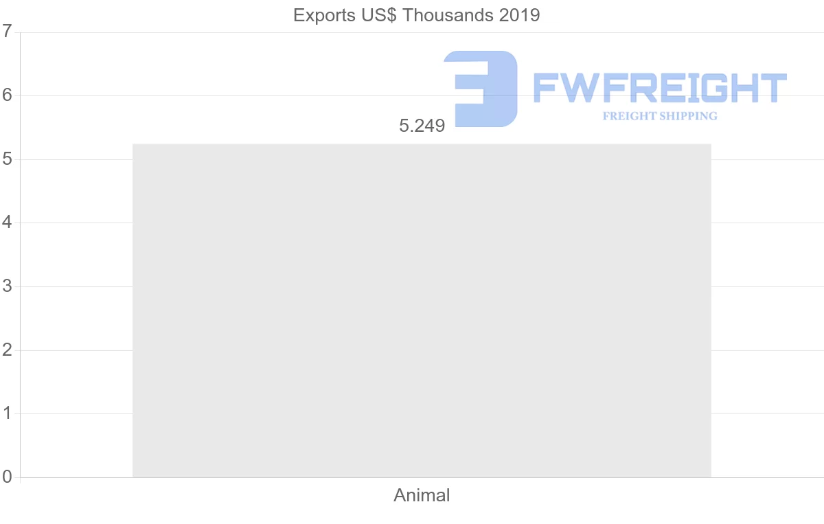 Shipping company from Russia to Panama