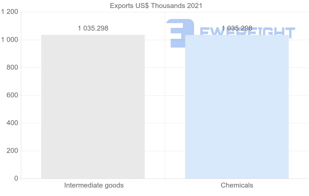 Shipping company from Russia to Saint Vincent and the Grenadines