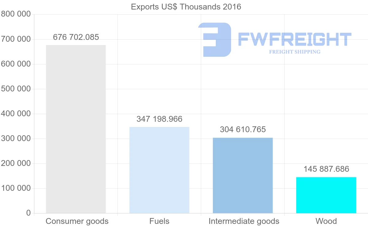 Shipping company from Russia to Tajikistan