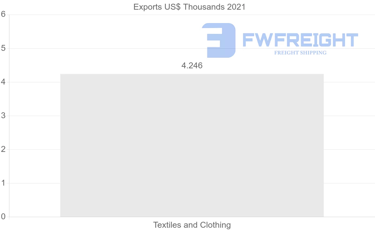 Shipping company from Russia to Trinidad and Tobago