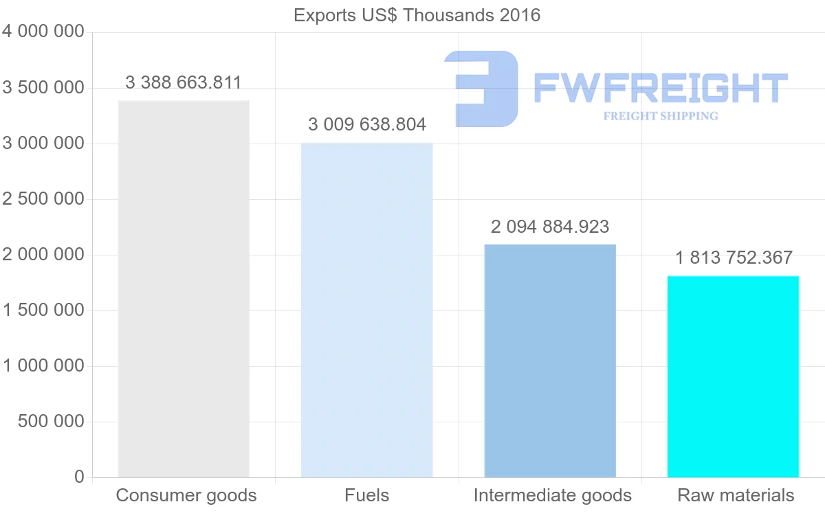 Shipping company from Russia to Ukraine