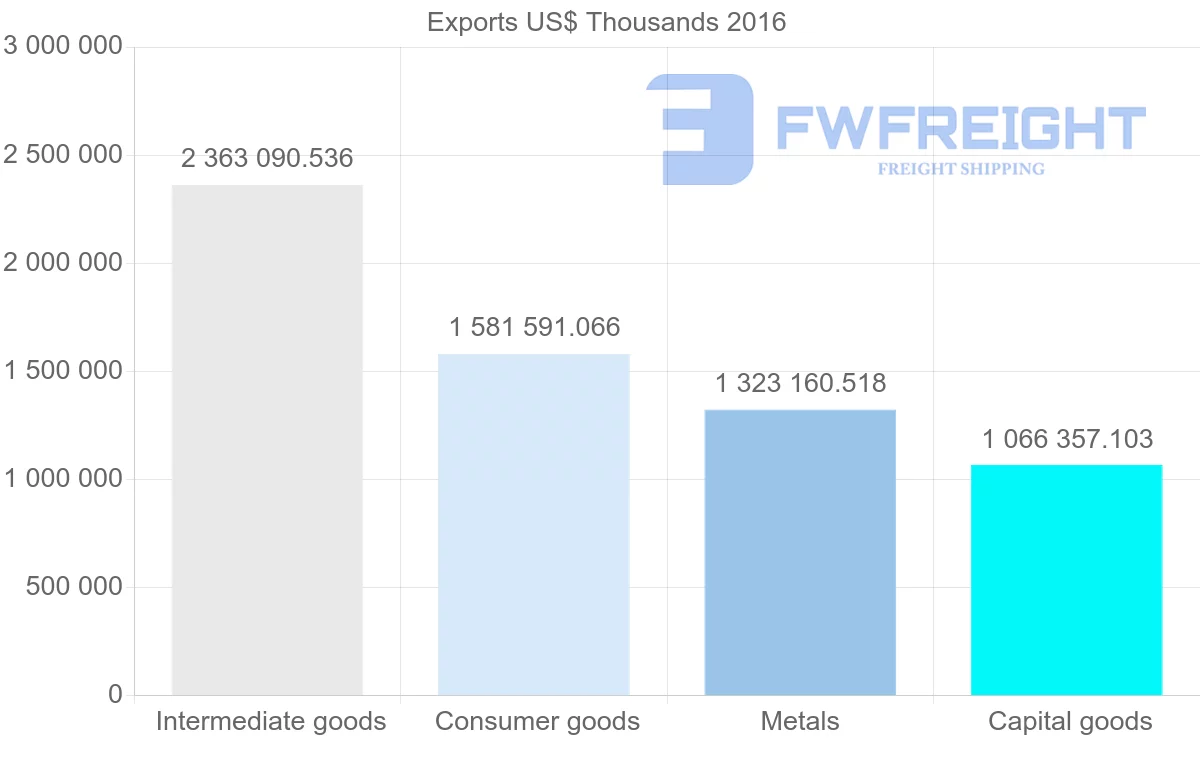 Shipping company from Russia to Uzbekistan