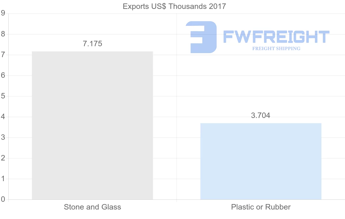 Shipping company from Saint Kitts and Nevis to United Kingdom