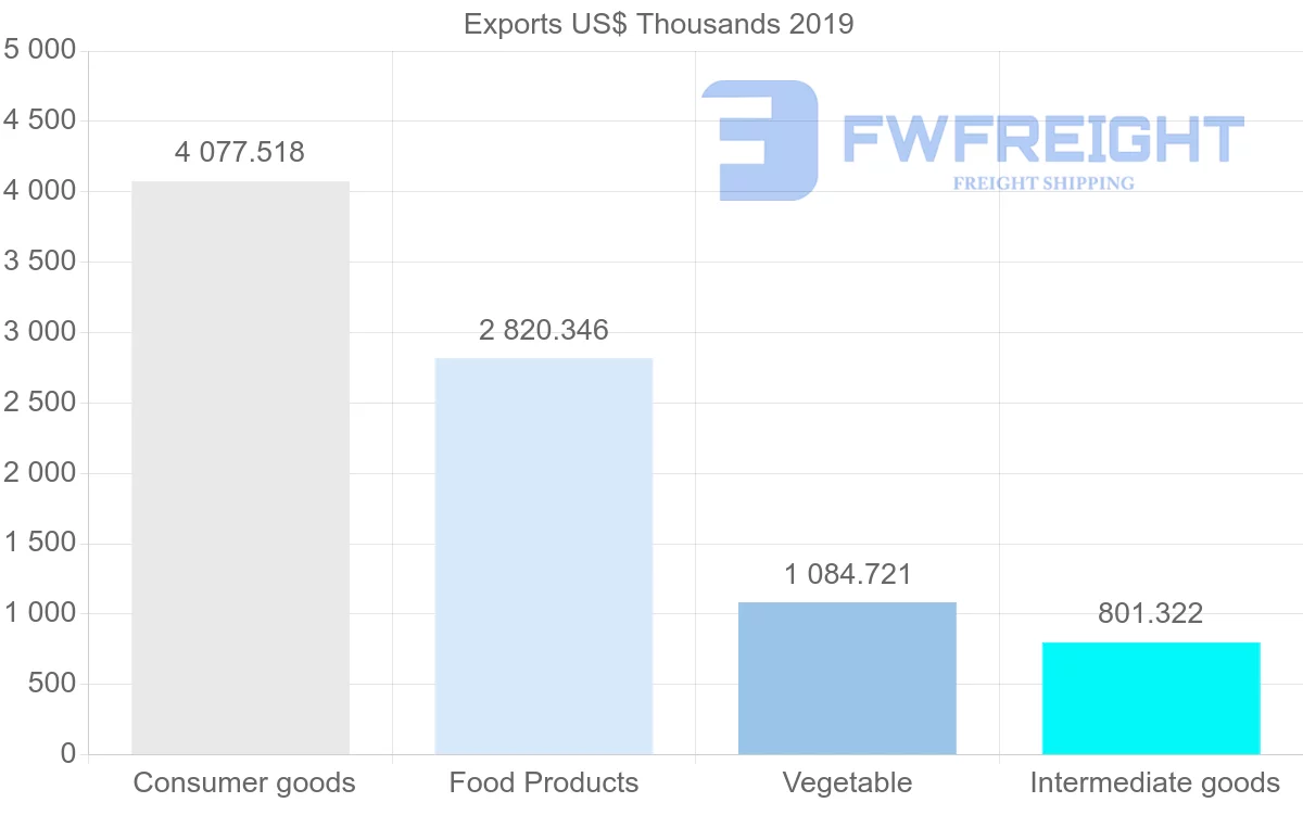 Shipping company from Saint Lucia to Barbados