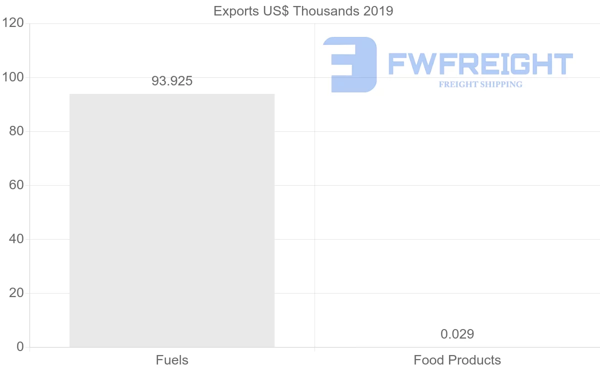 Shipping company from Saint Lucia to Dominican Republic