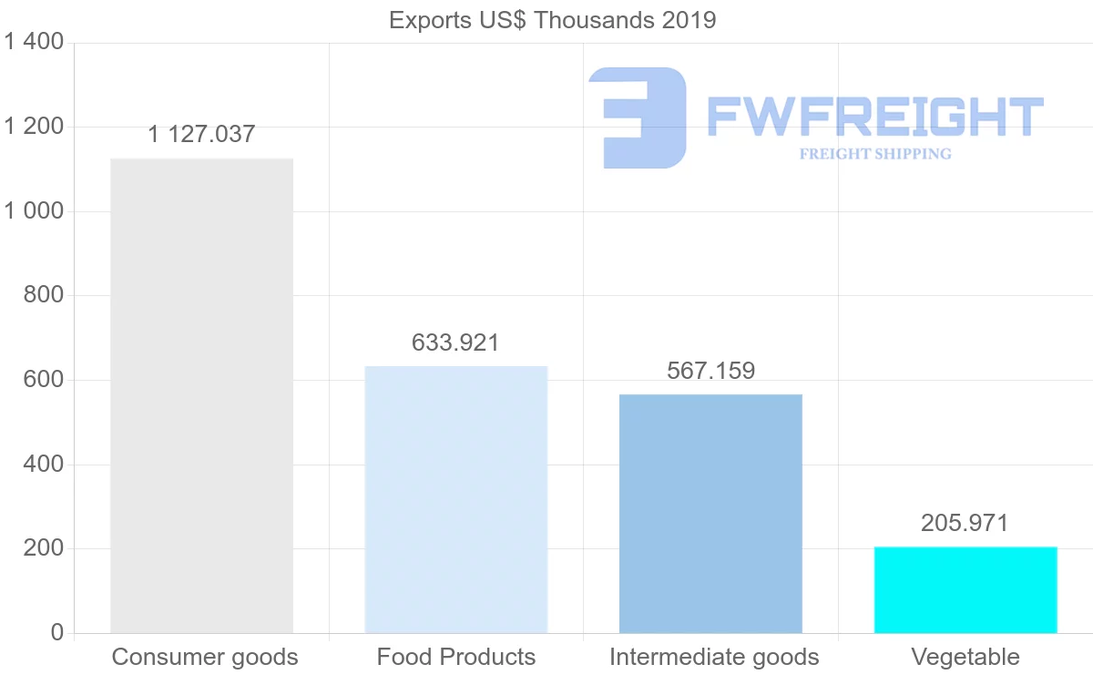 Shipping company from Saint Lucia to Grenada