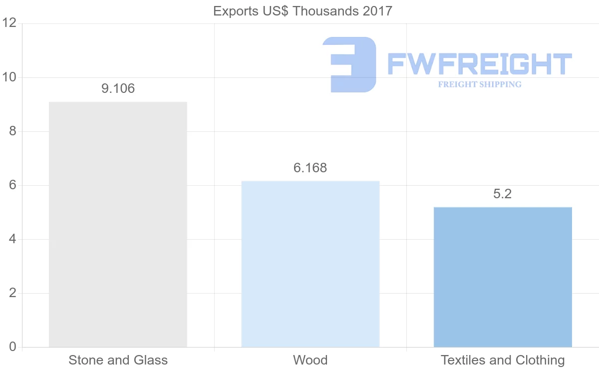Shipping company from Saint Lucia to Hong Kong