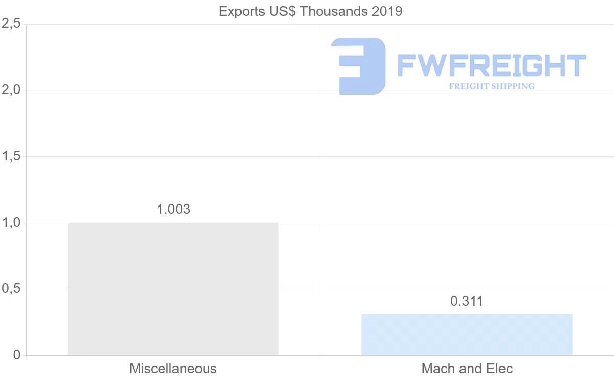 Shipping company from Saint Lucia to Japan
