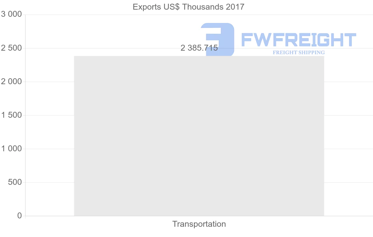 Shipping company from Saint Lucia to Mexico