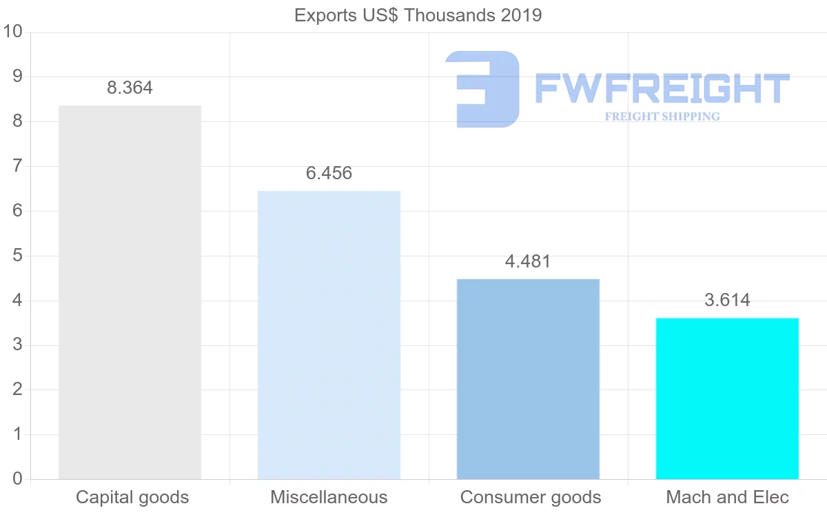 Shipping company from Saint Lucia to New Zealand