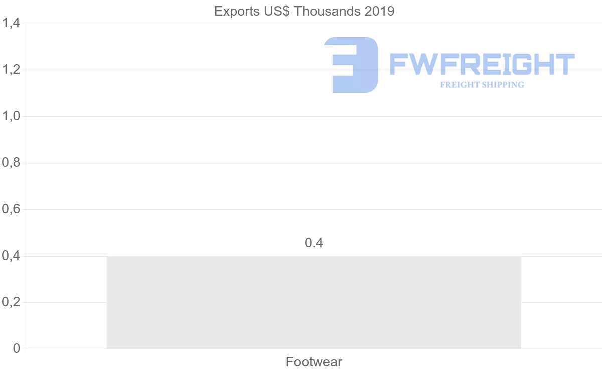 Shipping company from Saint Lucia to Switzerland