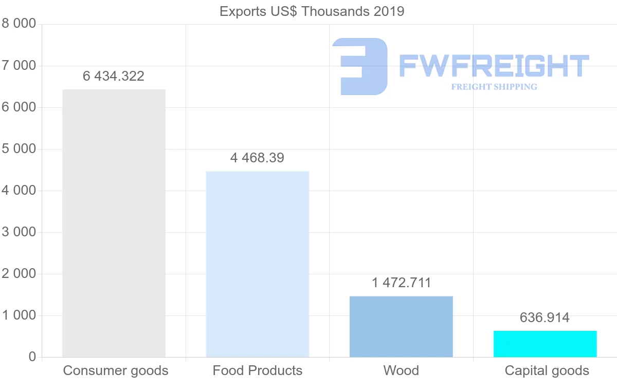 Shipping company from Saint Lucia to Trinidad and Tobago