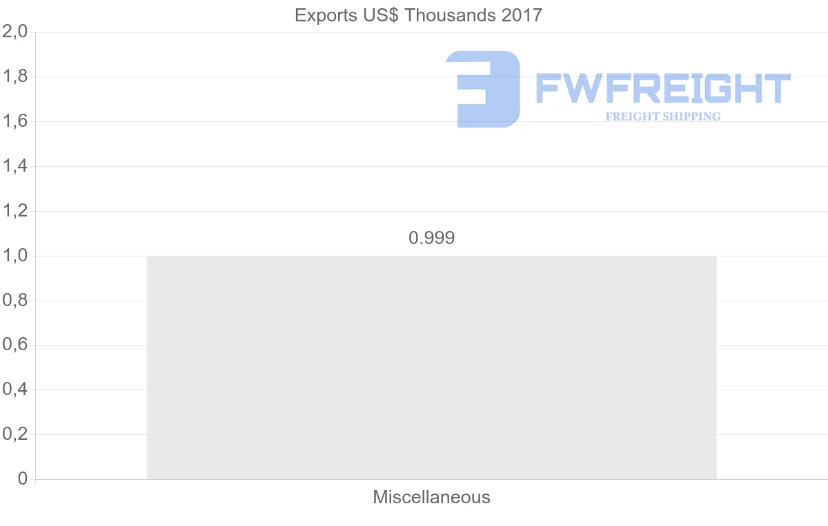 Shipping company from Saint Lucia to Turkey