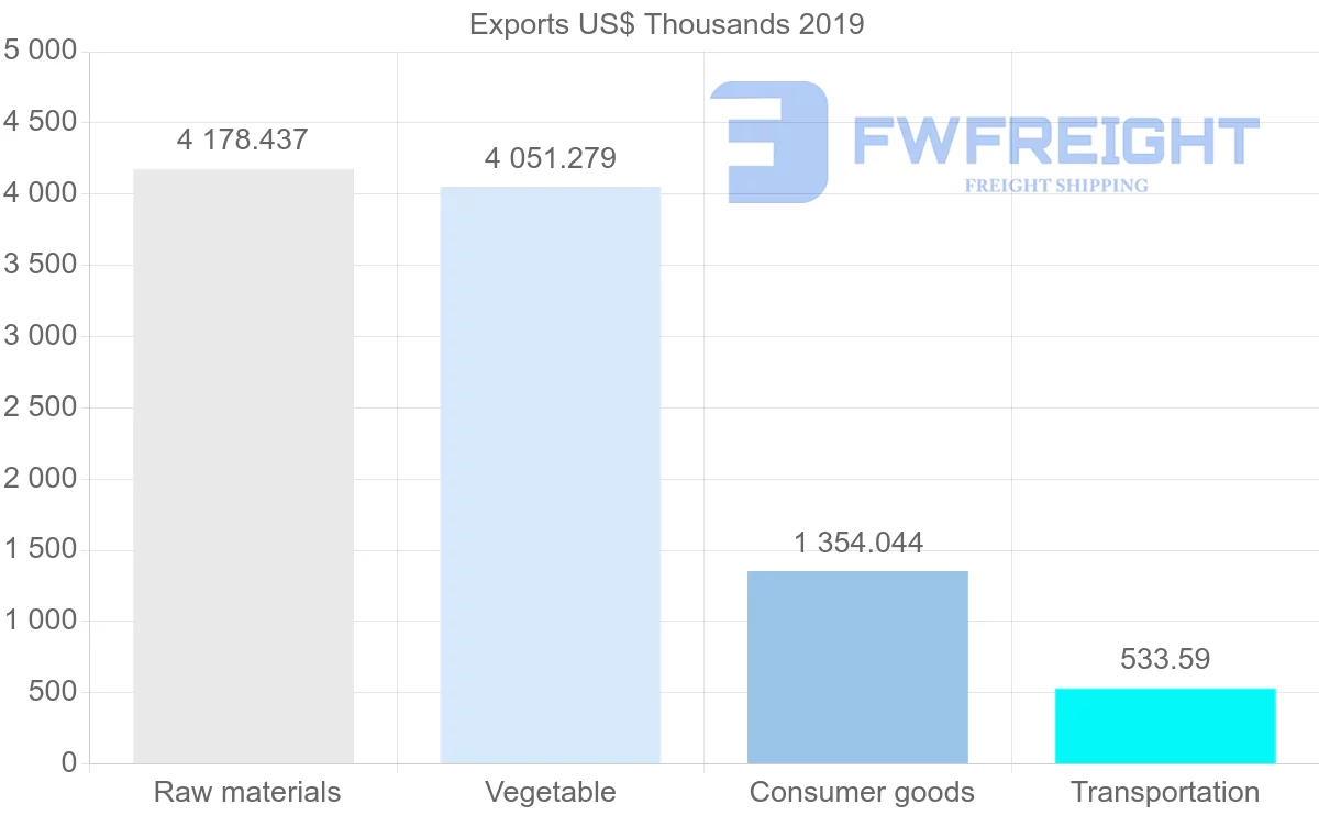 Shipping company from Saint Lucia to United Kingdom