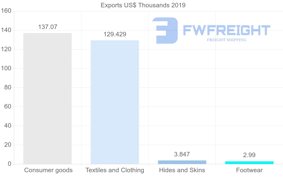 Shipping company from Saint Lucia to Venezuela