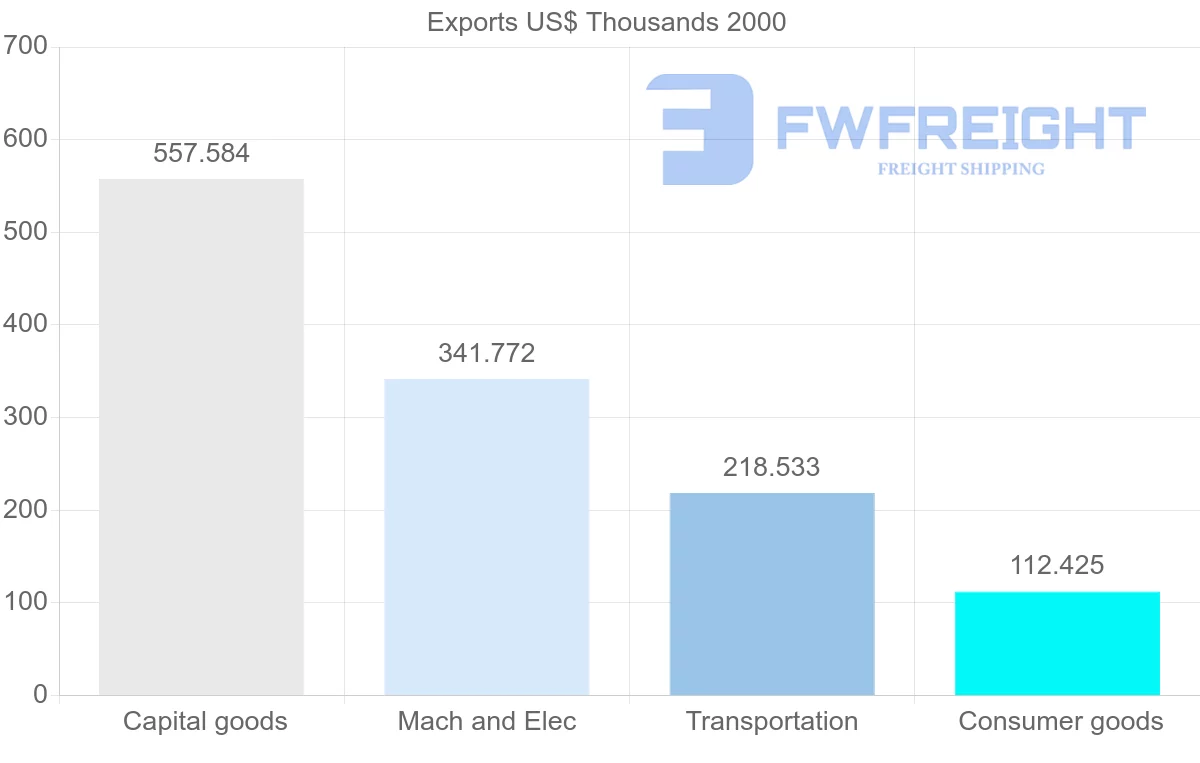 Shipping company from Saint Vincent and the Grenadines to Albania