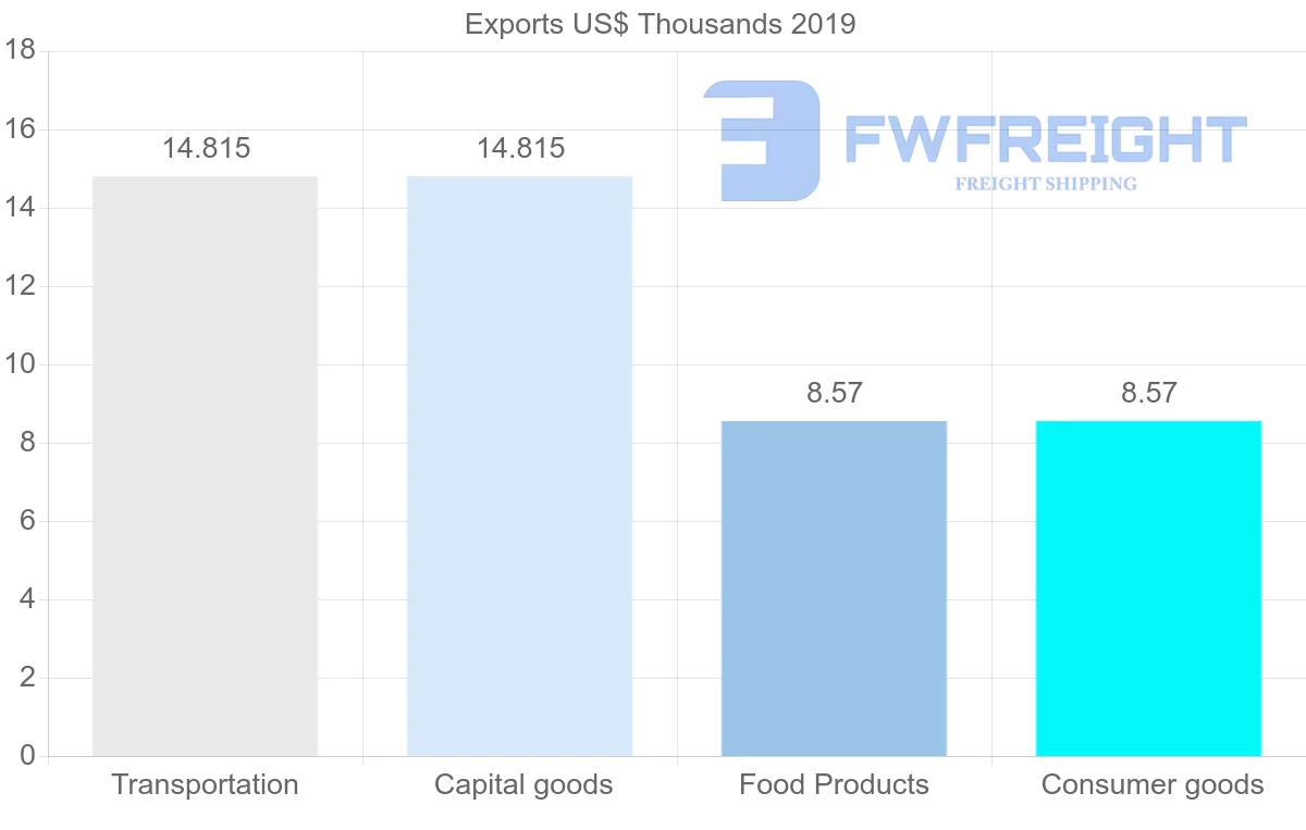 Shipping company from Saint Vincent and the Grenadines to Bermuda