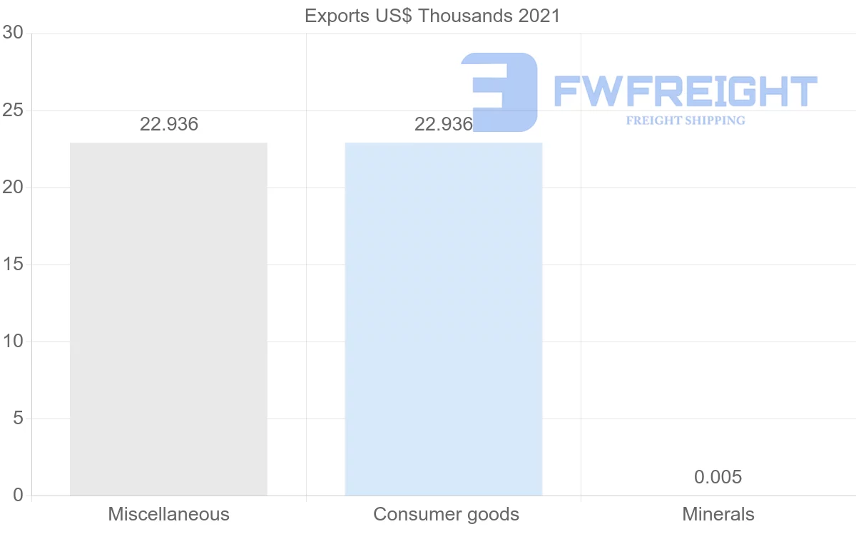 Shipping company from Saint Vincent and the Grenadines to France