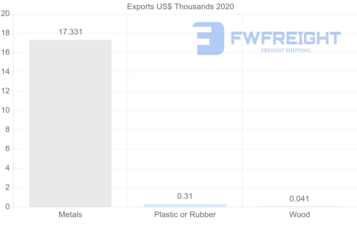 Shipping company from Saint Vincent and the Grenadines to Germany