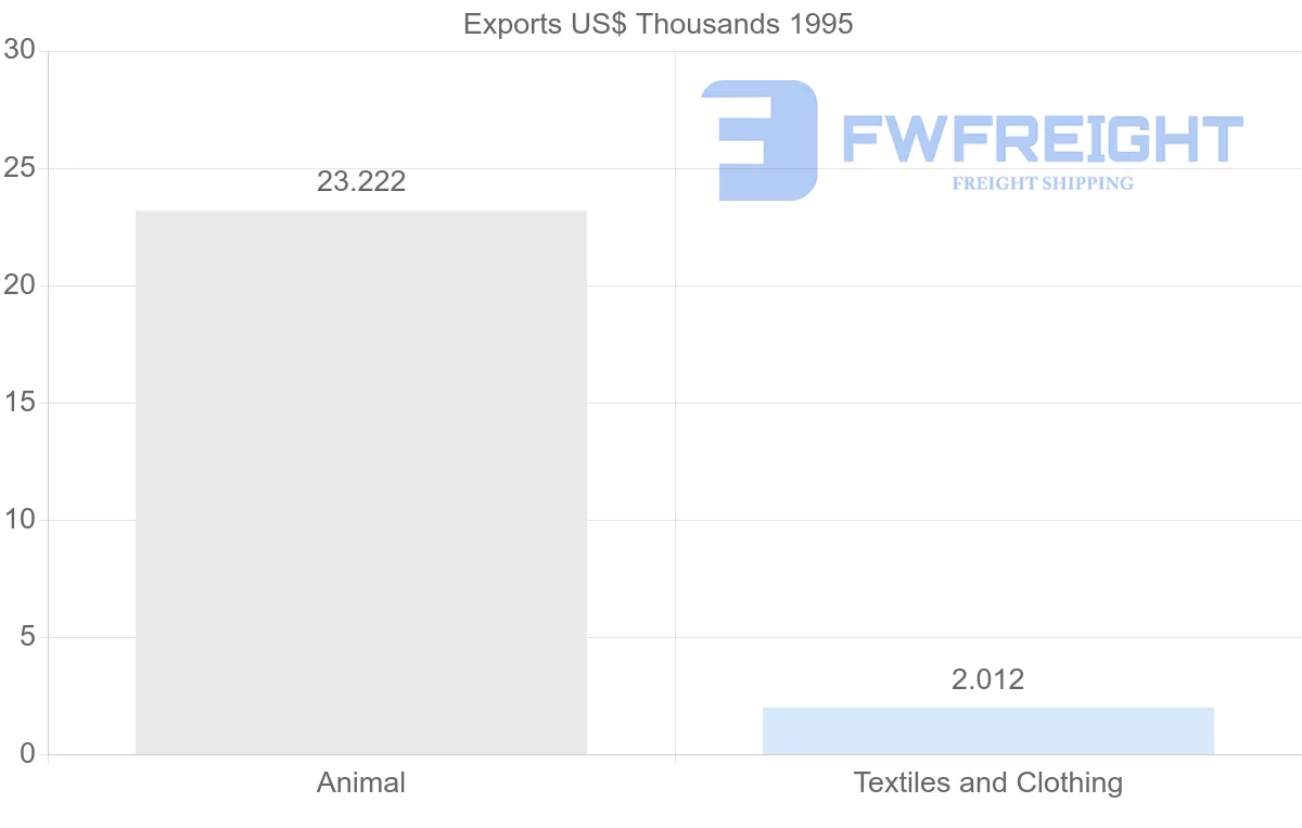 Shipping company from Saint Vincent and the Grenadines to Guadeloupe