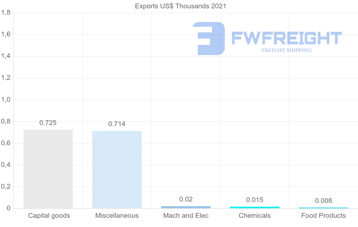 Shipping company from Saint Vincent and the Grenadines to Jamaica