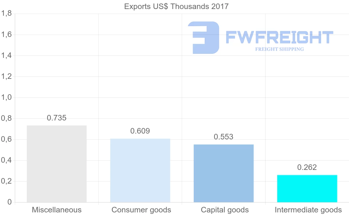 Shipping company from Saint Vincent and the Grenadines to Morocco