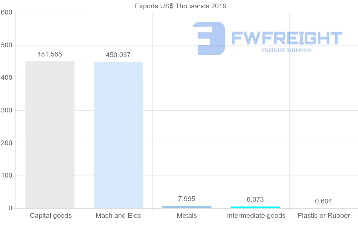 Shipping company from Saint Vincent and the Grenadines to Netherlands