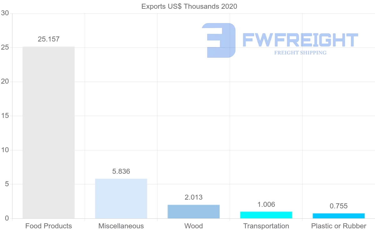 Shipping company from Saint Vincent and the Grenadines to South Africa