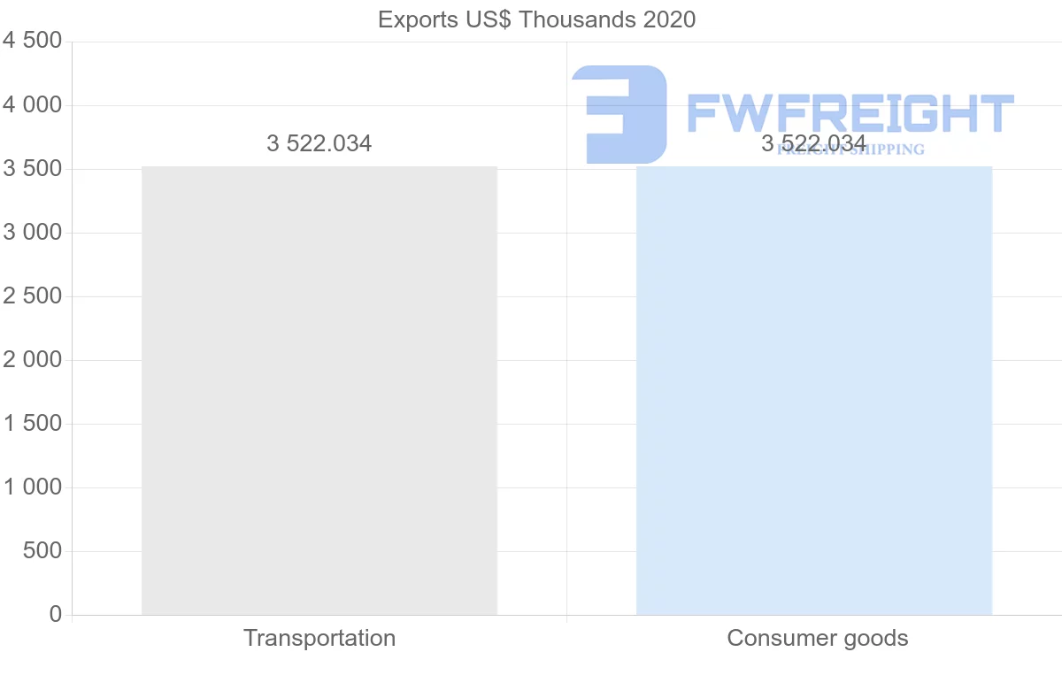 Shipping company from Saint Vincent and the Grenadines to Switzerland